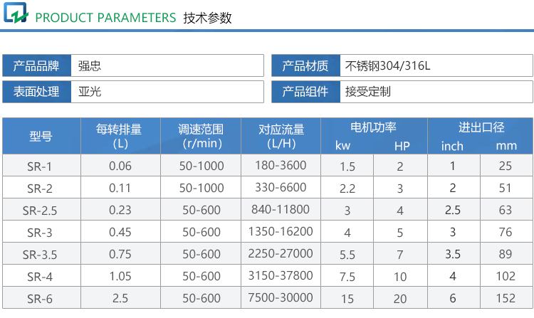 卫生正弦泵dax_03.jpg